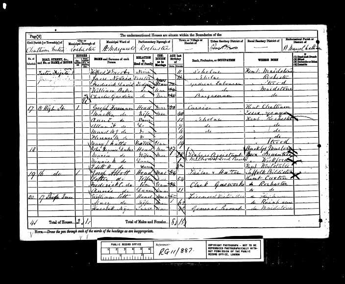 Abbott_Census_1881