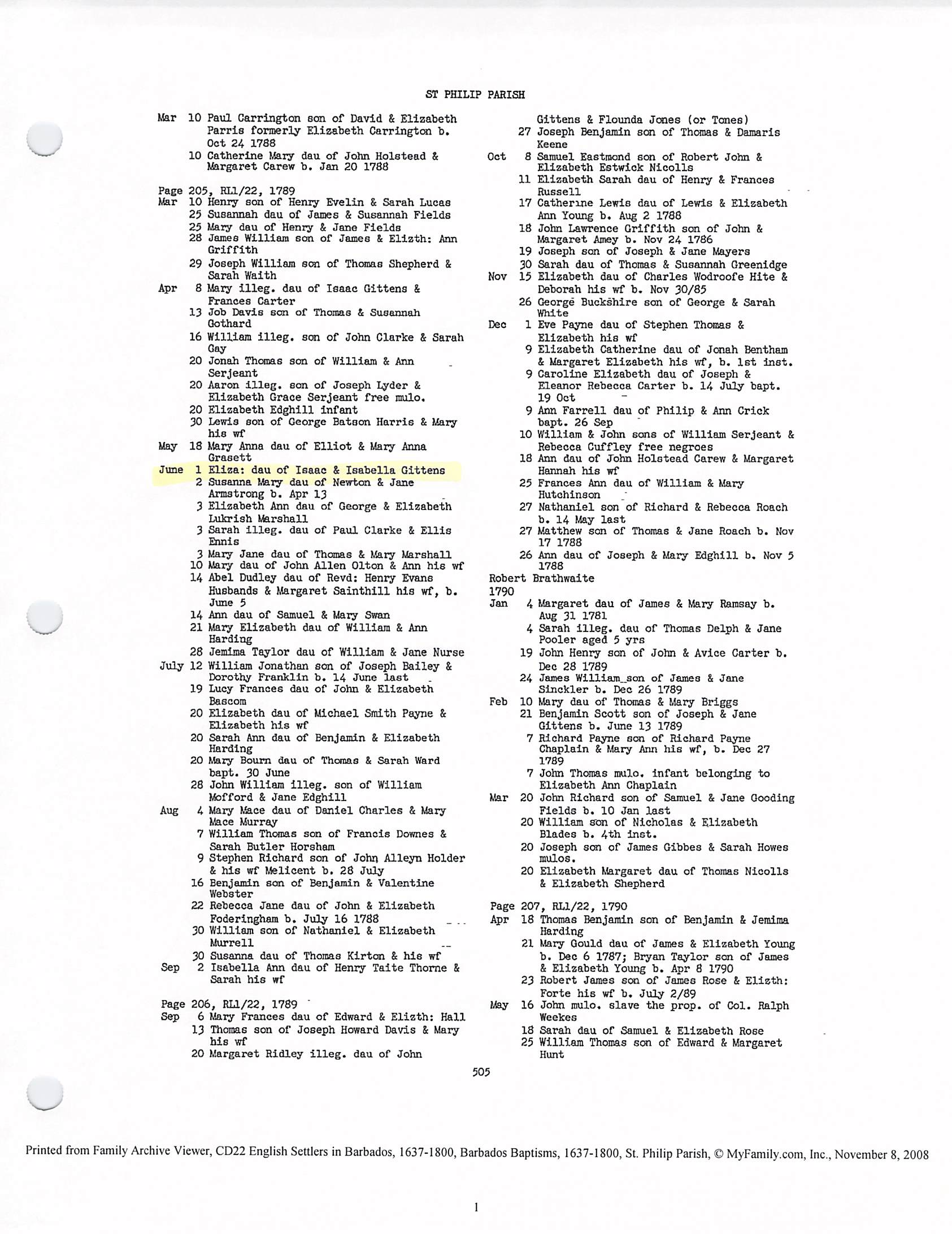 Elizabeth Gittens Baptism 1789