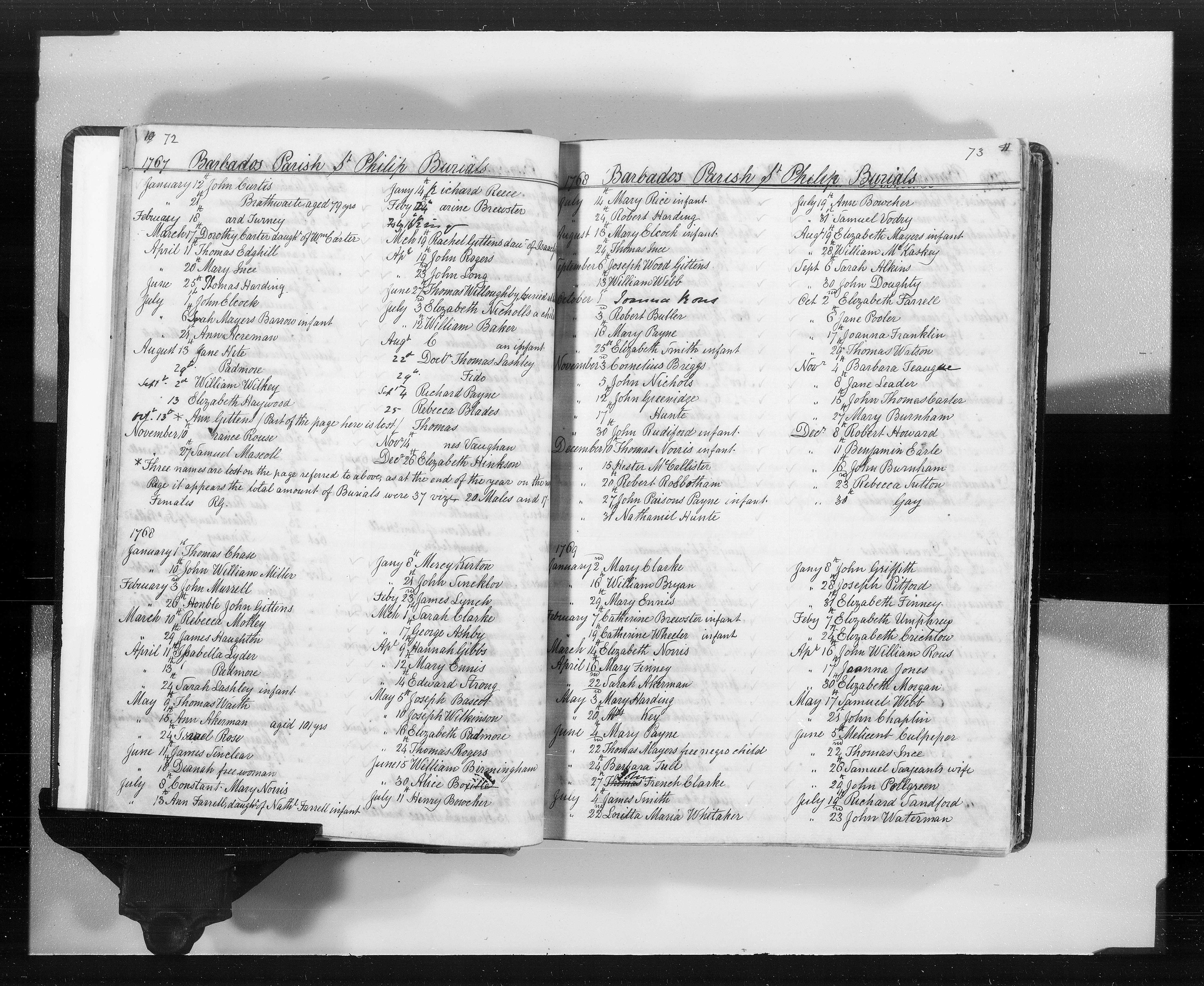 Joseph Wood Gittens Burial record