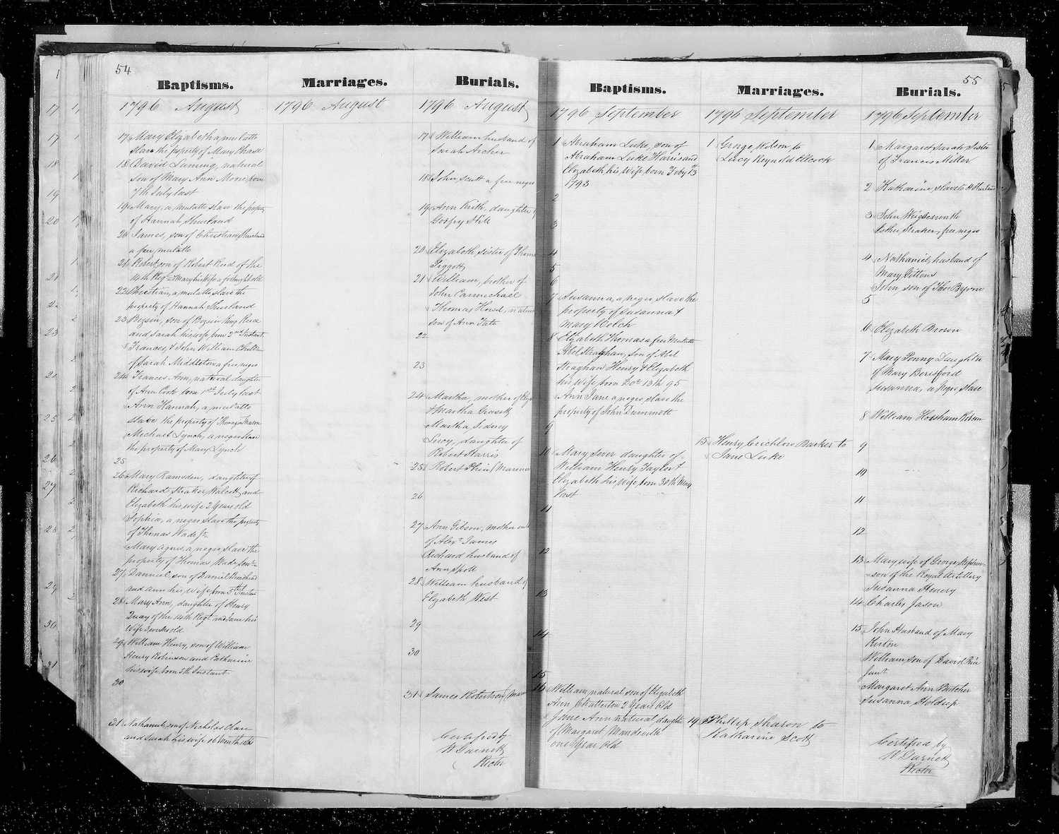 Nathaniel Gittens Burial 1796