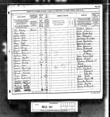 Thomas Joshua Gittens 1891 census.jpg