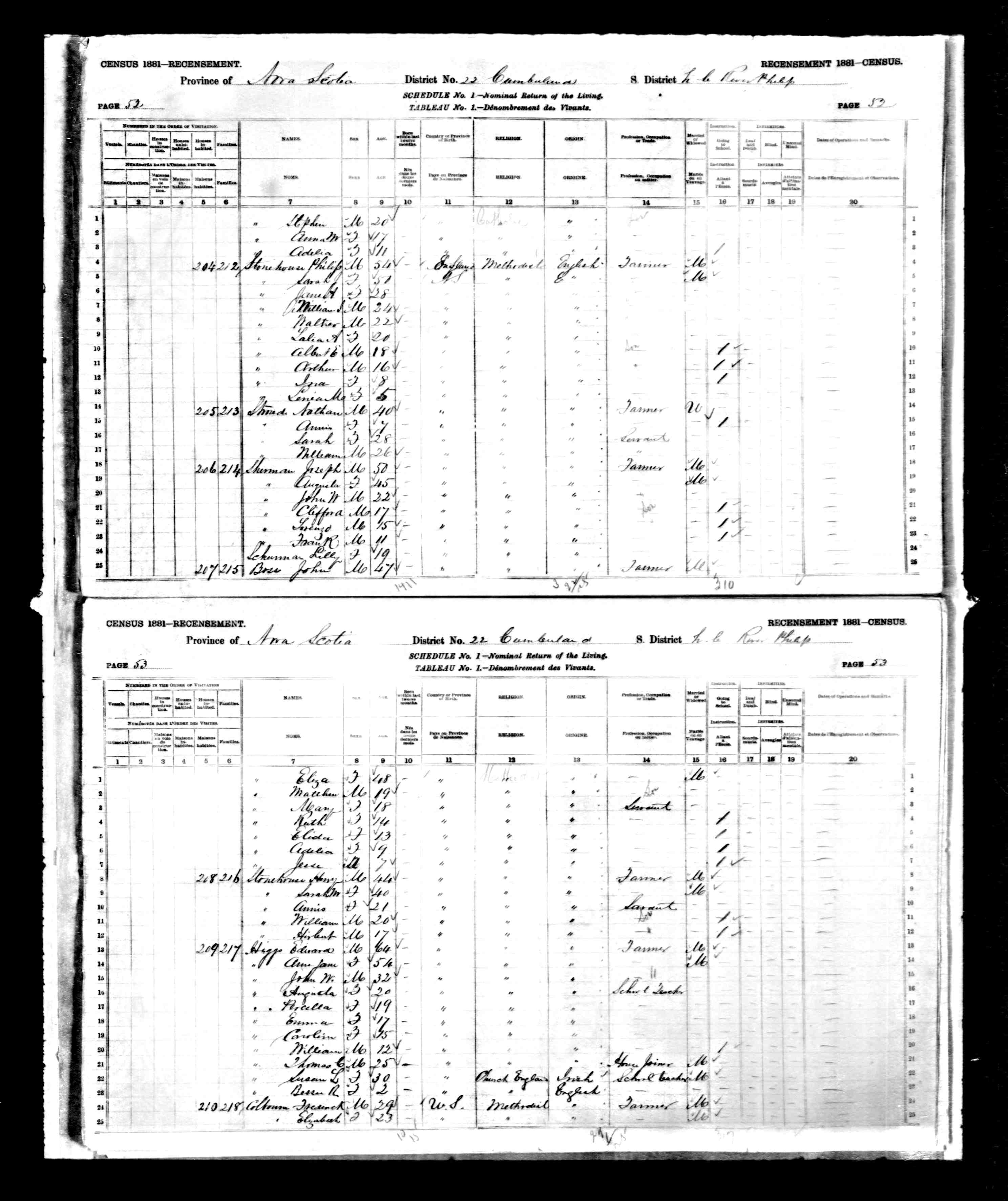 stonehouse 1881 census