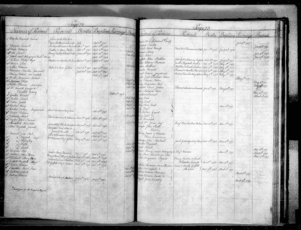 thomas-thornton-baptism-1797.jpg