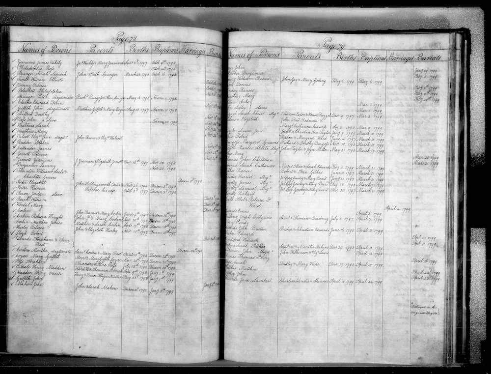 thornton-greaves-marriage-1798.jpg