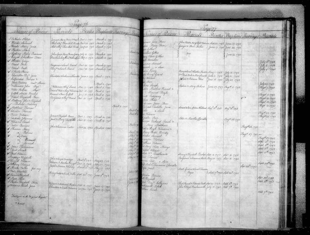 thornton-matthews-marriage 1798.jpg