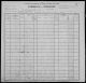 george_gitten_1900_us_census.jpg