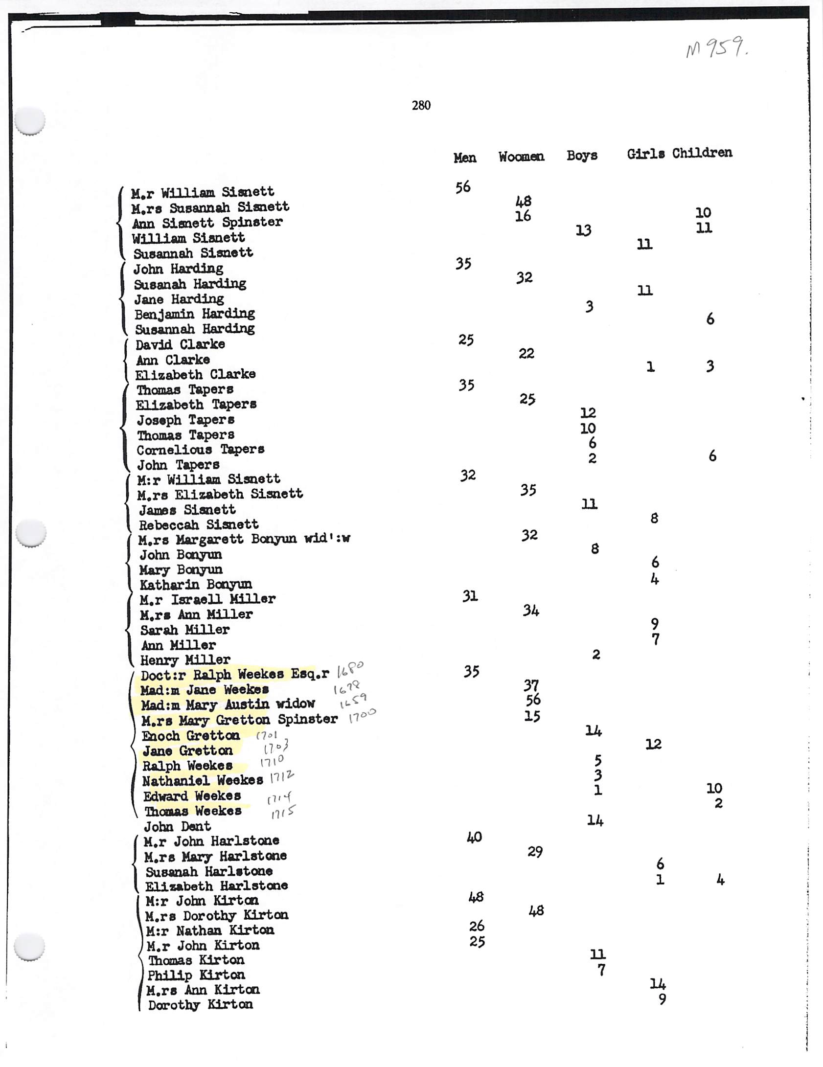 weeks-family-barbados-census-1715.jpg